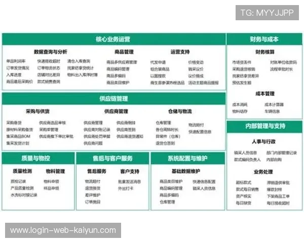 中后台运营逻辑在演进阶段通过流程重构实现资源利用最大化